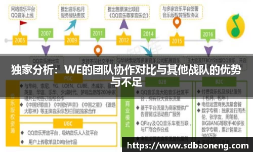 独家分析：WE的团队协作对比与其他战队的优势与不足